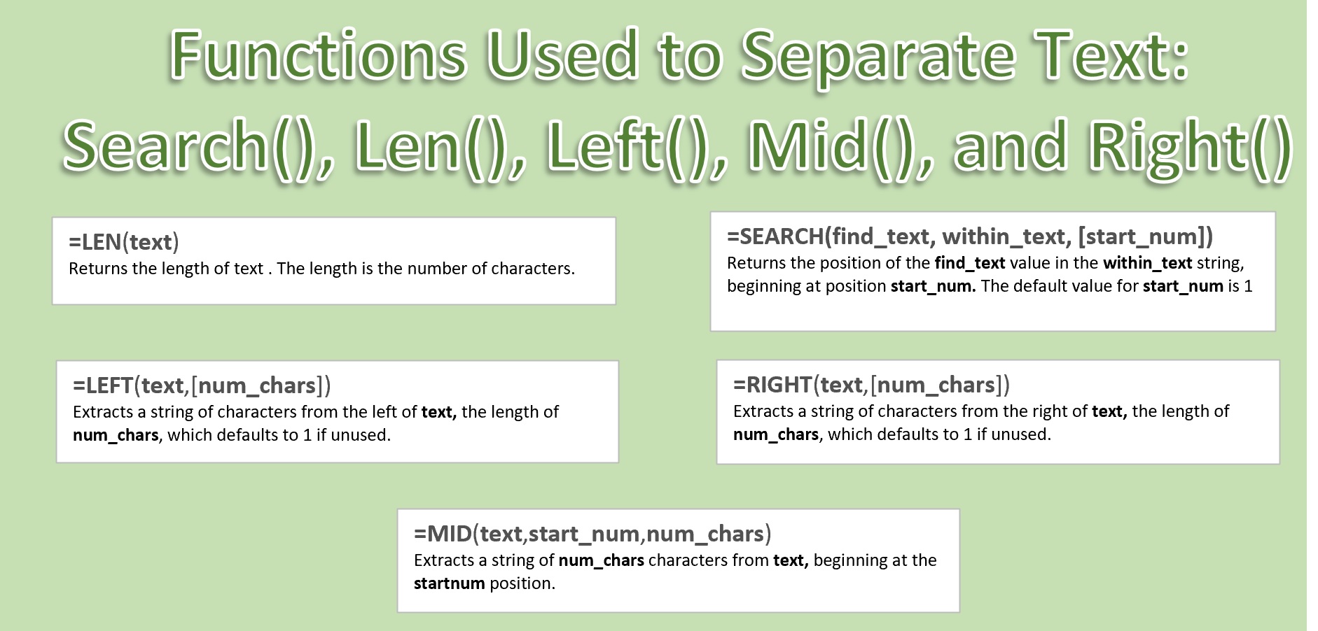 Illustration of five text functions useful for separating strings of text: Left, Len, Right, Mid, and Search.