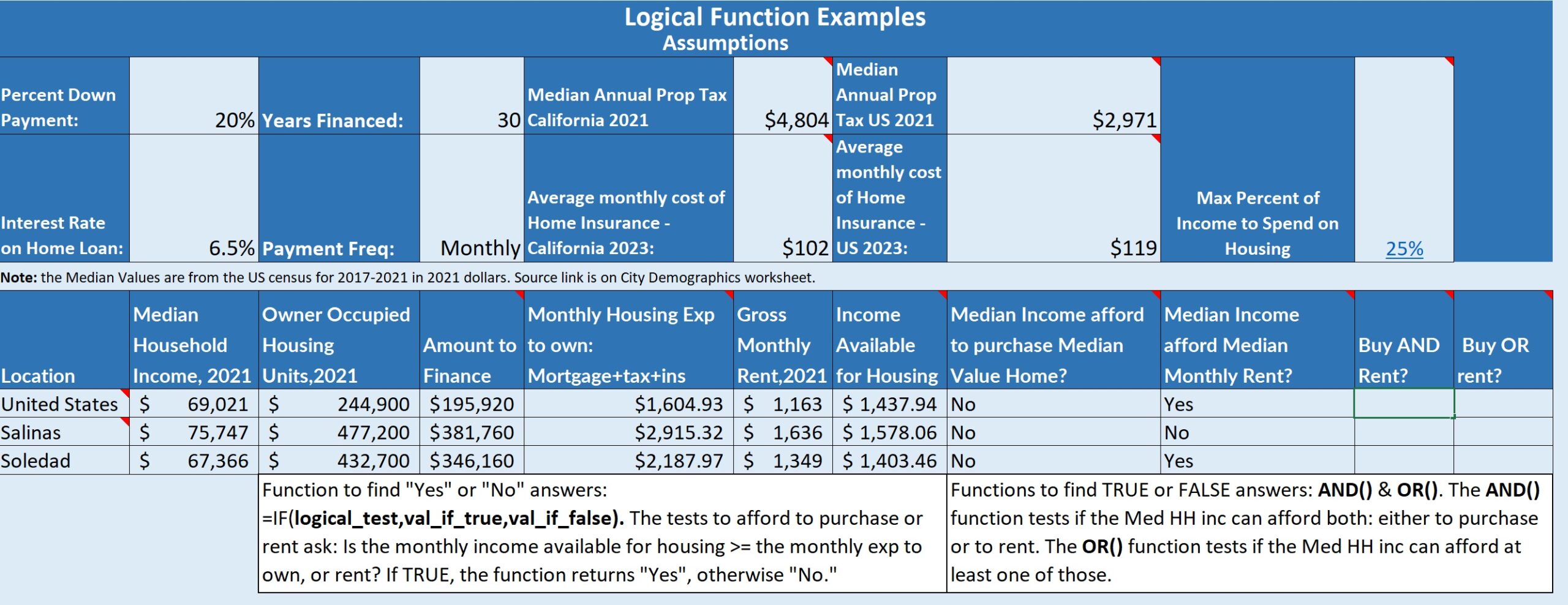 Illustration of a spreadsheet using logical functions to compare median income and housing cost values.