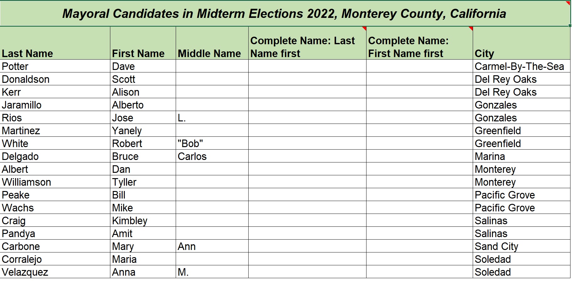 Illustration of an Excel spreadsheet containing columns of first, last, and middle names, with empty columns available waiting for complete names to be formed in two different formats.