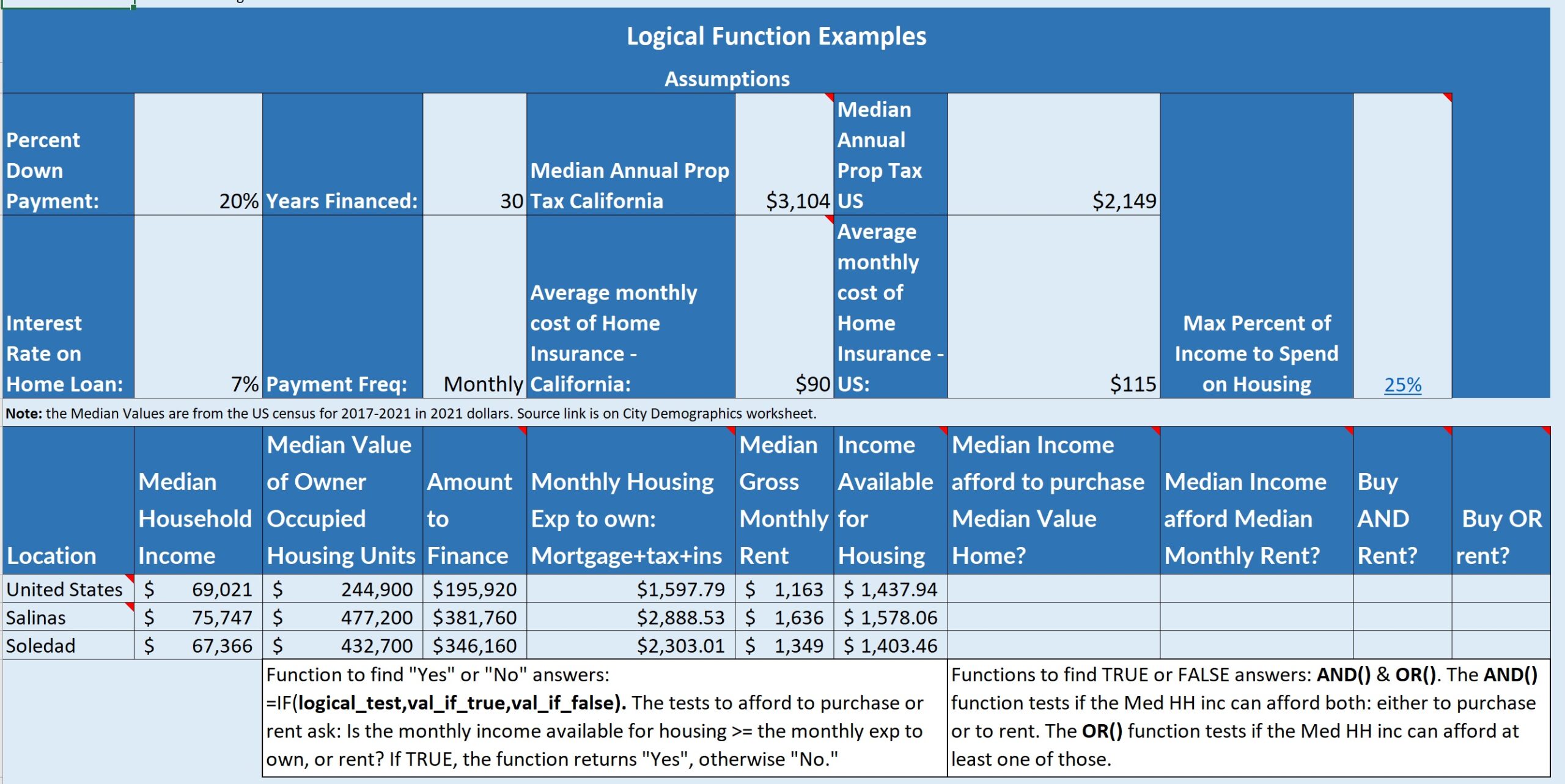 Illustration of a worksheet containing median income values and median housing cost values for individual Monterey county cities and the U.S. as a whole.