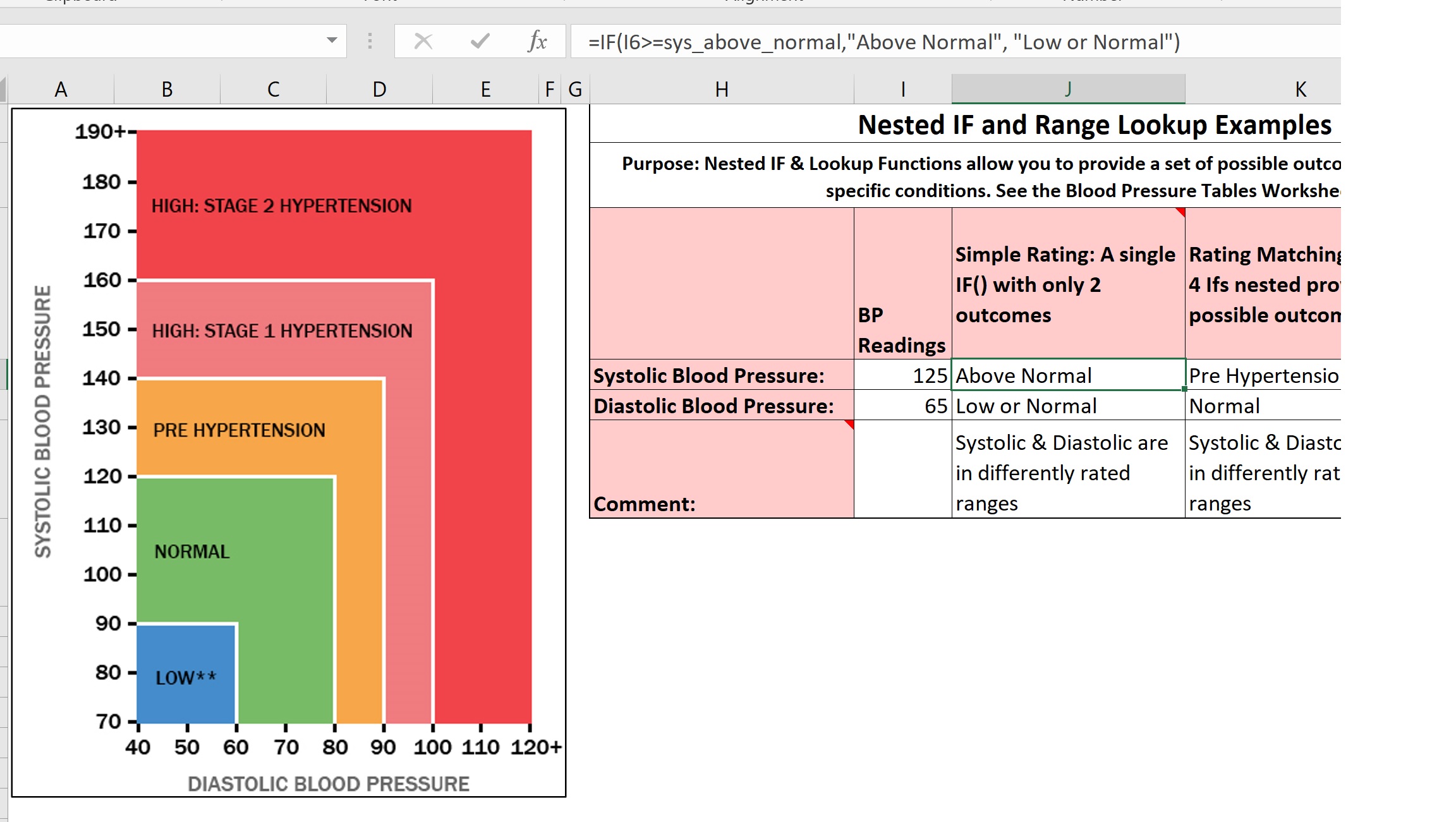 Excel's IF Function illustrated