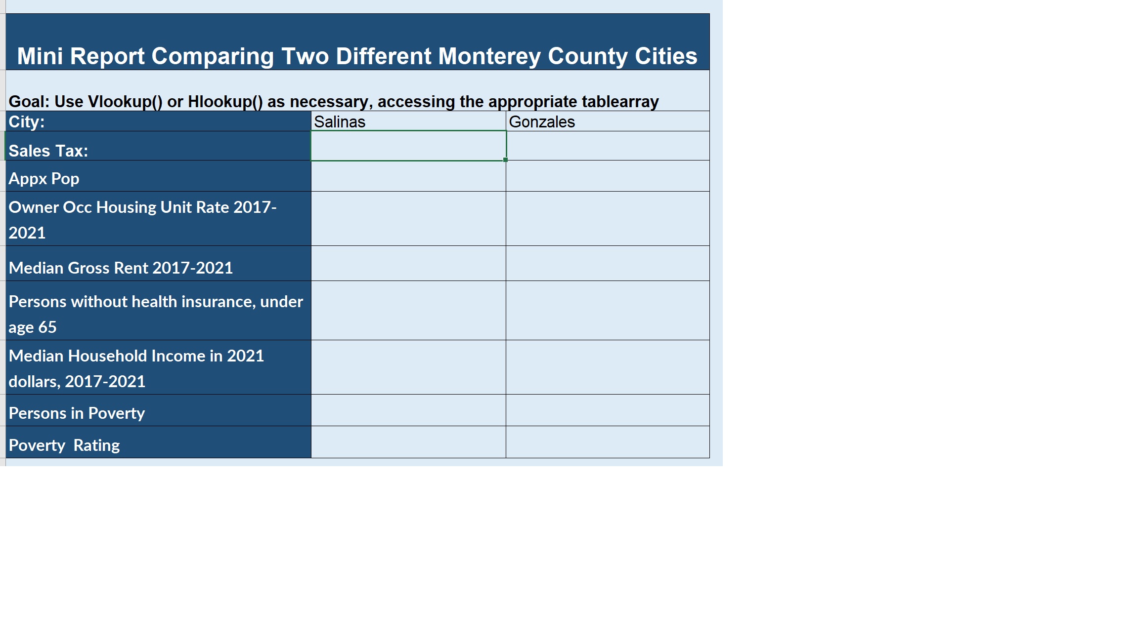 Illustration of a Mini Report intended to compare multiple values related to two different cities in Monterey County. None of the values are yet included. The report is provided as a challenge. Vlookup and Hlookup functions need to be entered appropriately to bring values into the report.