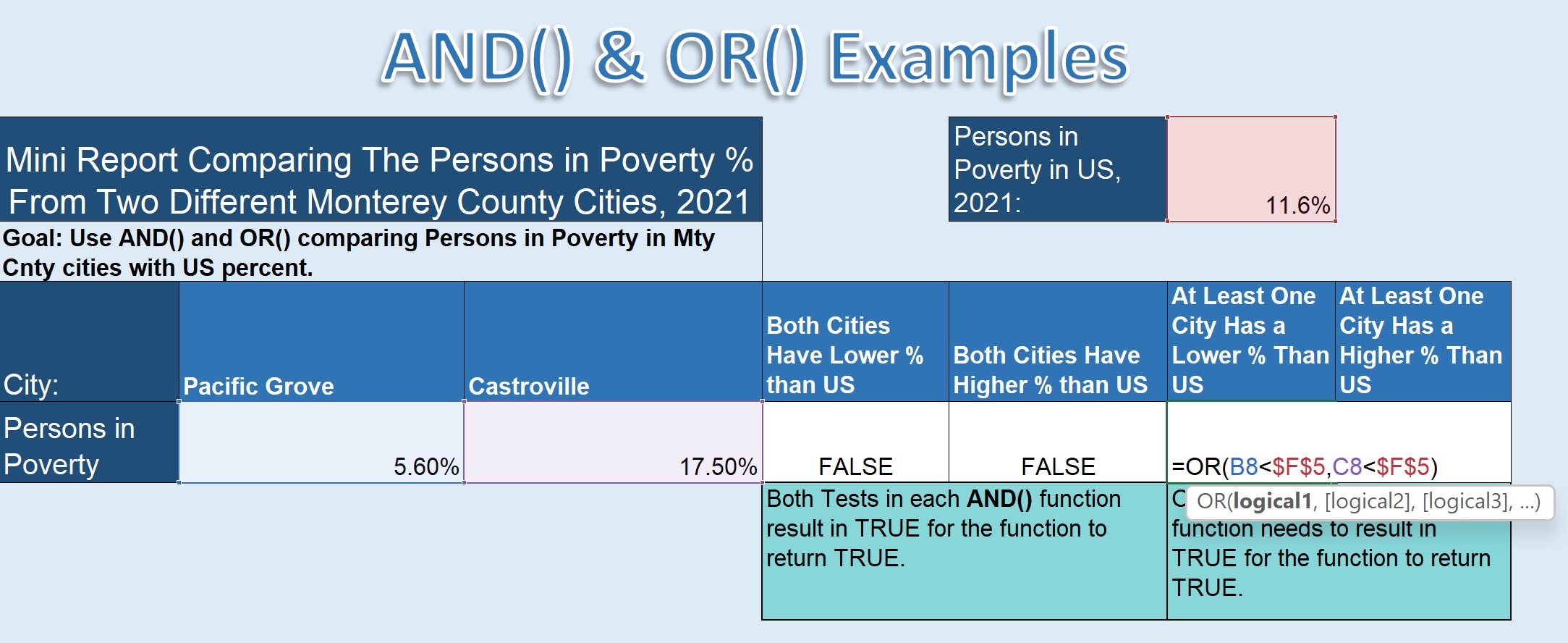 Illustration of the OR function used to compare poverty levels in two cities with the US level.