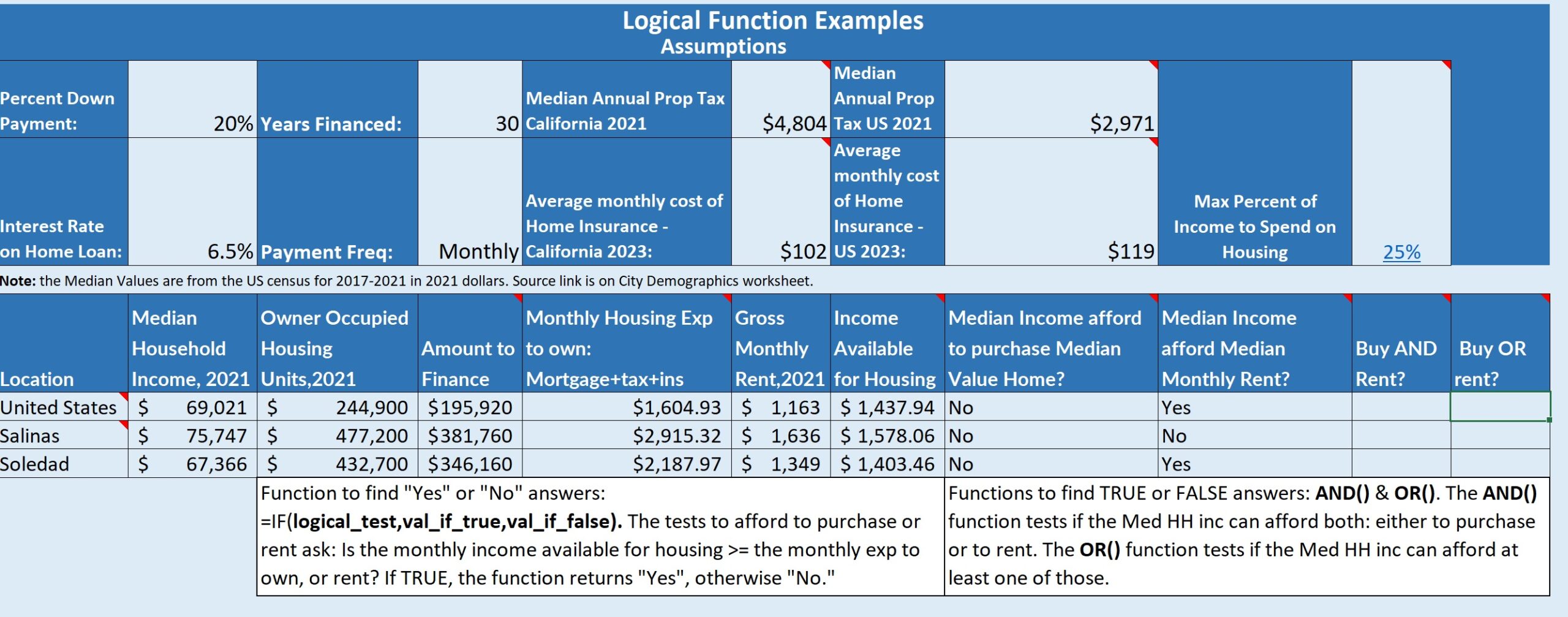 illustration of a spreadsheet comparing median income and housing cost values.