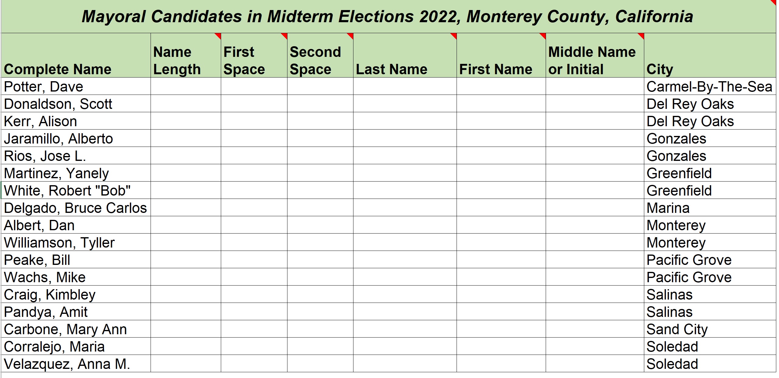 Illustration of a set of "complete names" in a spreadsheet, to be used in a challenge to separate first names, last names, and potentially middle names or initials, from the complete names.