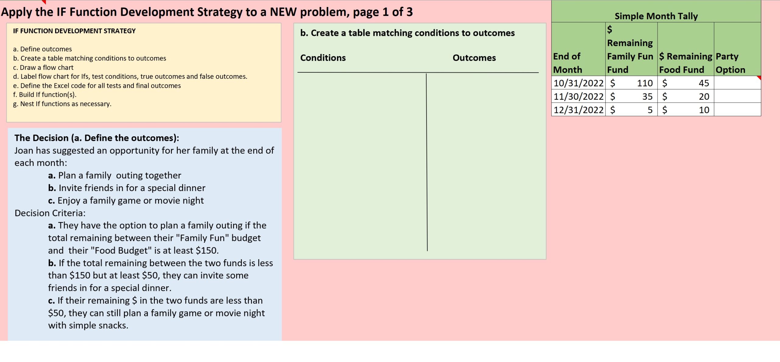 Illustration of a strategy for developing IF functions and a situation which requires three possible outcomes.