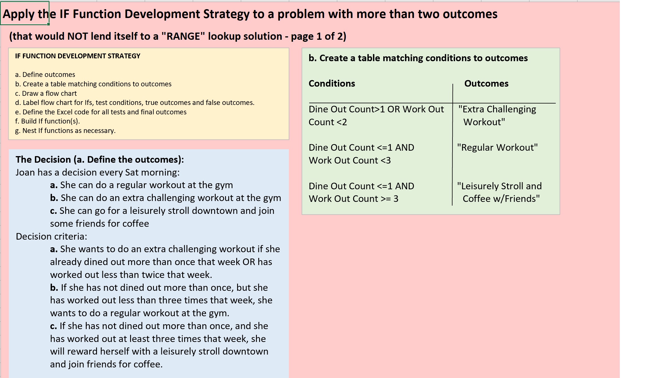 Illustration of an If Function Development strategy and a situation with three possible outcomes that includes the criteria for each outcome.