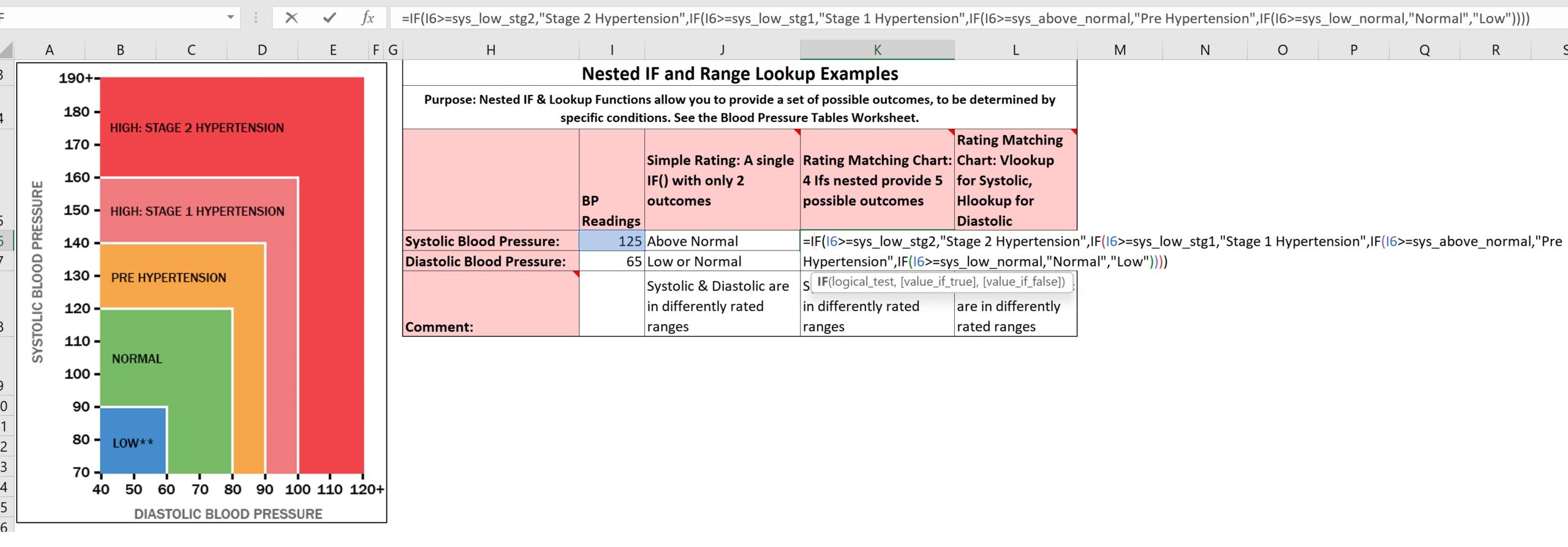 Illustration of four If Functions nested to provide five possible outcomes to a blood pressure reading.